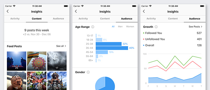 Instagram App - Insights