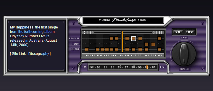 Powderfinger Site